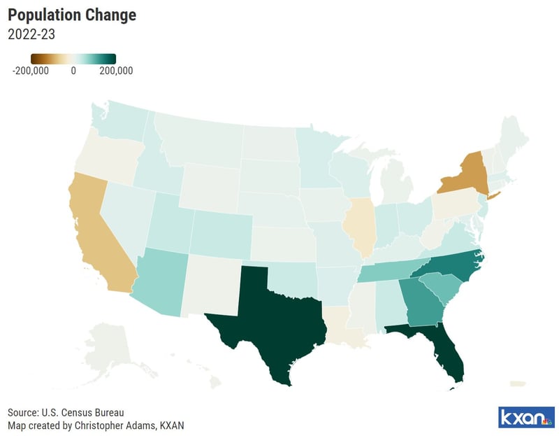 Population Change Graphic