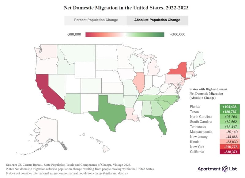 Net-Domestic-Migration-2022-2023