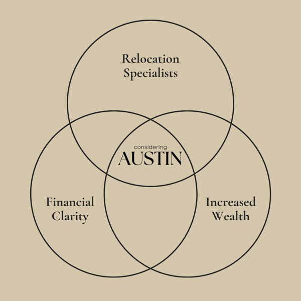 Considering Austin Value Venn Diagram